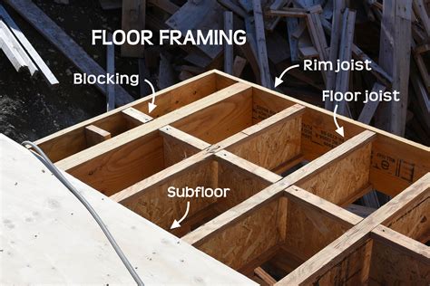 Floor Framing & Structure